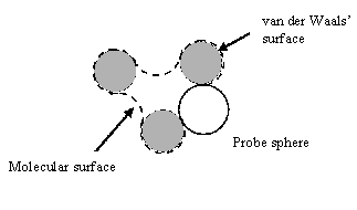 Figure 2: molecular surface