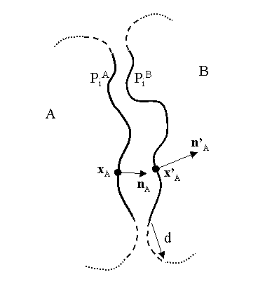 Figure 1: molecular surfaces of two interacting molecules