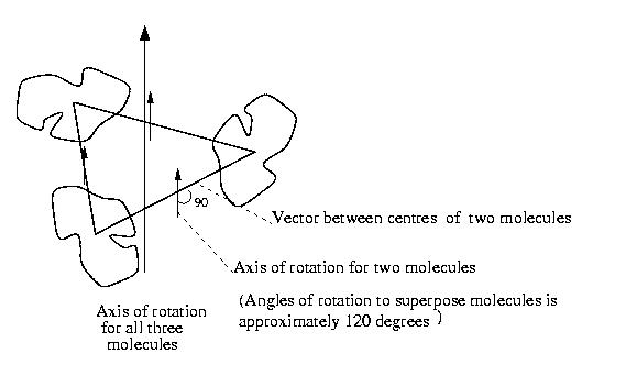 angles of rotation for superposition