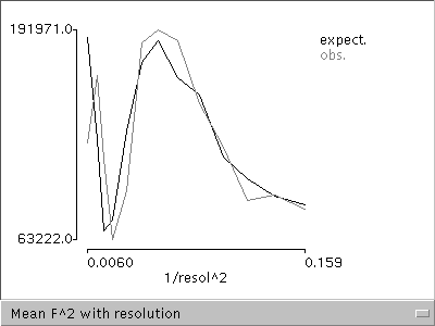 CCP4 log graph, 2.8Kb