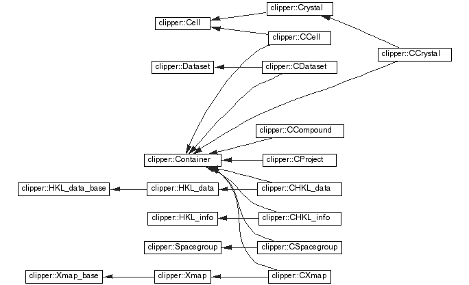 Clipper class hierarchy